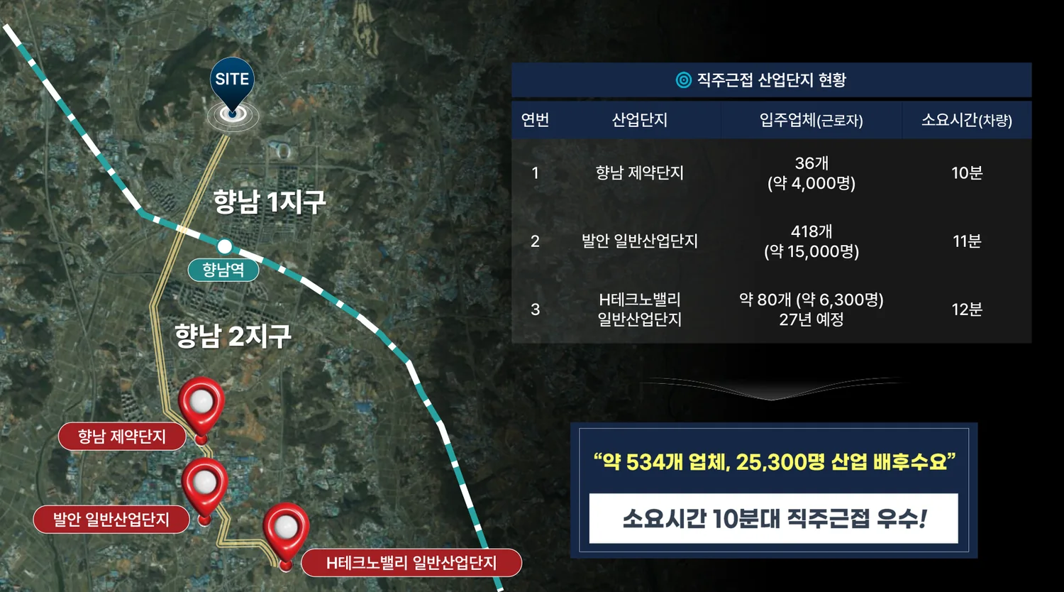 직주근접 산업단지 현황