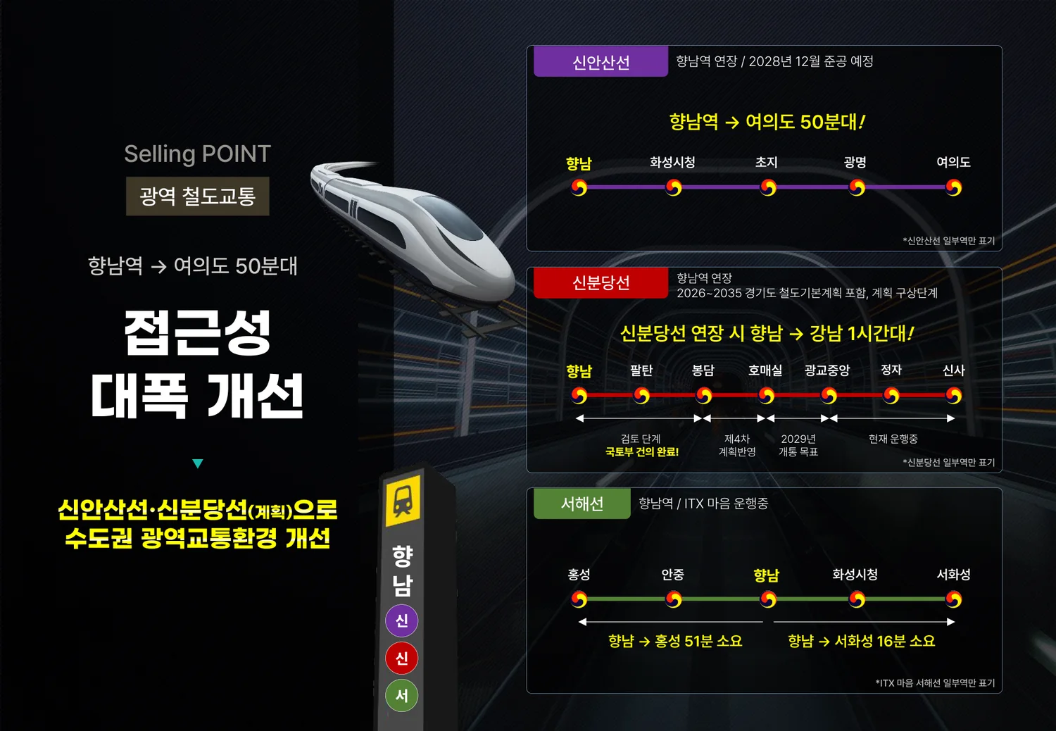 광역 철도 노선도